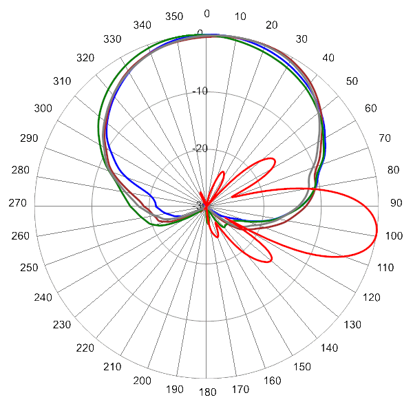 PI TPA65RKE5D AP 734 AZEL9