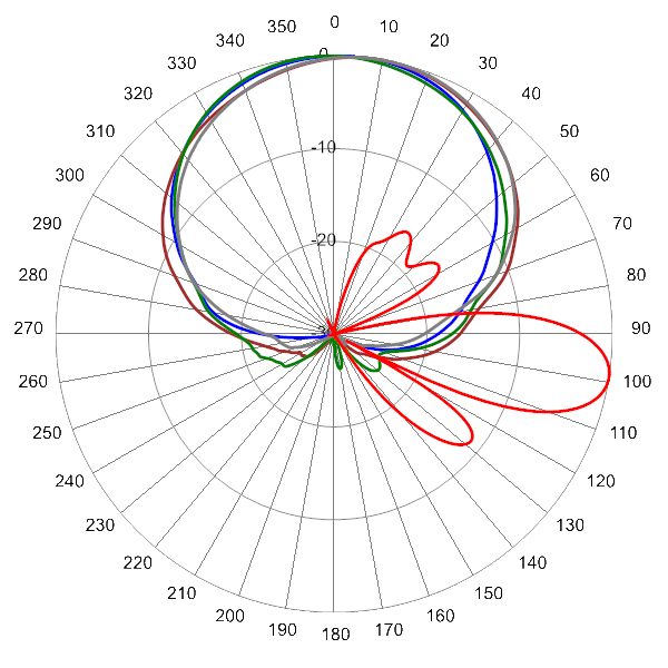 PI TPA65RKE5D AP 824 AZEL9