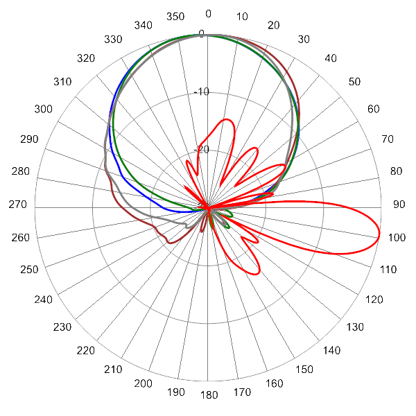 PI TPA65RKE5D AP 925 AZEL9