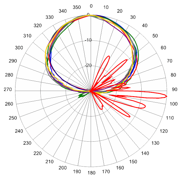 PI TPA65RKE6DA AP 2500 AZEL4