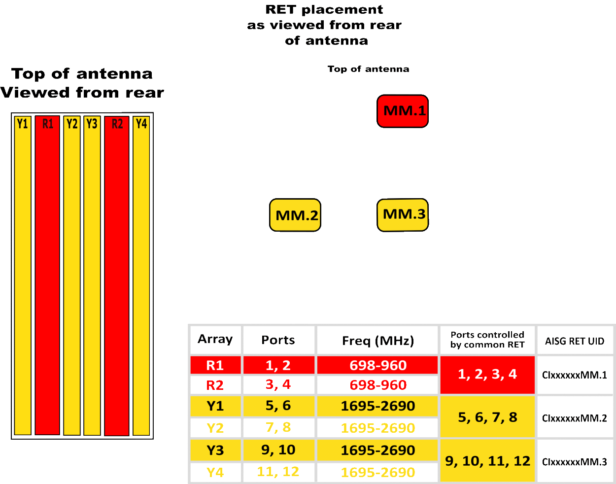 PI TPA65RKE6Dv2A RET Element Config