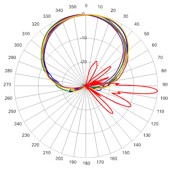 PI TPA65RKE6Dv2 AP 1850 AZEL4