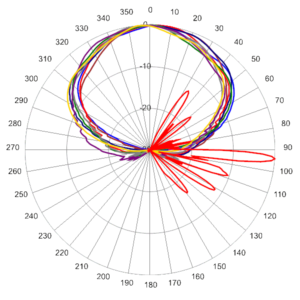 PI TPA65RKE6Dv2 AP 2650 AZEL4