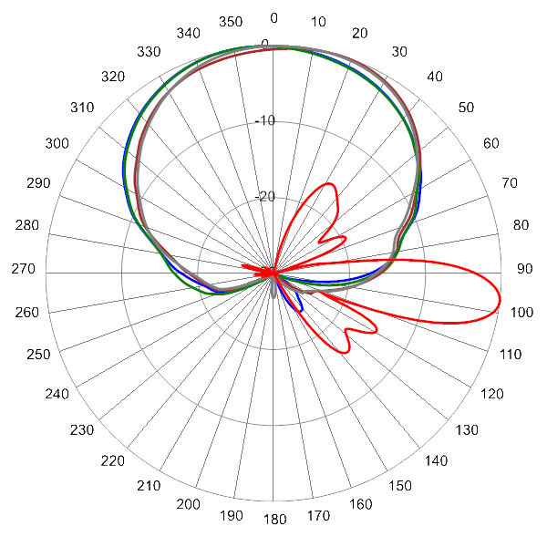 PI TPA65RKE6Dv2 AP 734 AZEL7