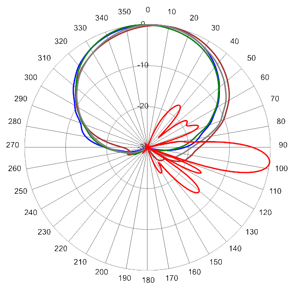 PI TPA65RKE6Dv2 AP 824 AZEL7