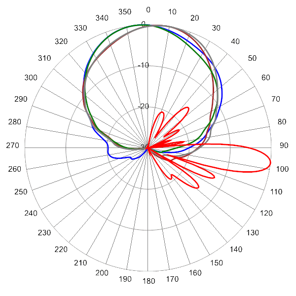 PI TPA65RKE6Dv2 AP 925 AZEL7