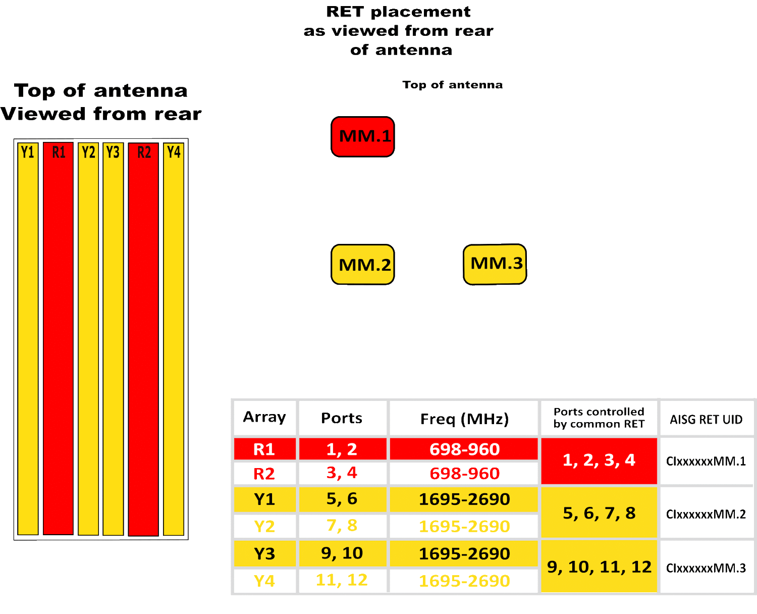 PI TPA65RKE6GA RET Element Config