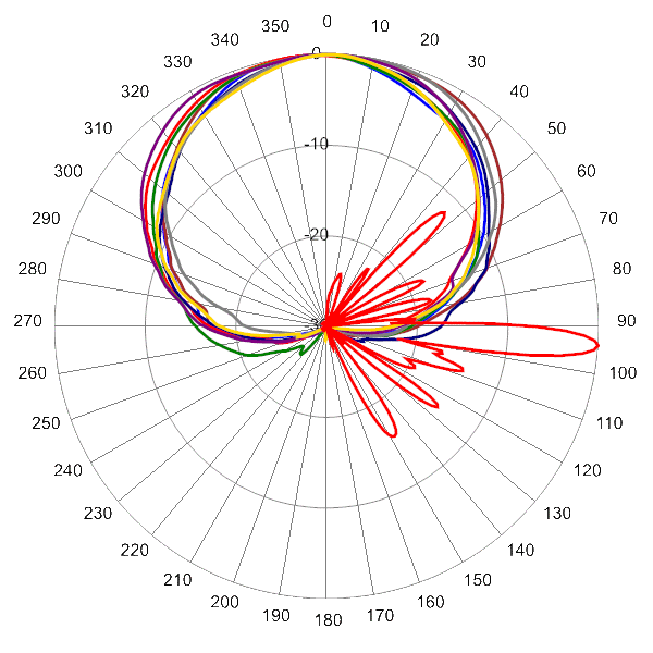 PI TPA65RKE6G AP 1720 AZEL4