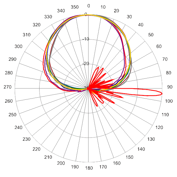 PI TPA65RKE6G AP 2110 AZEL4