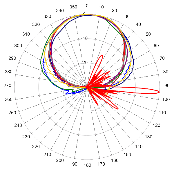 PI TPA65RKE6G AP 2650 AZEL4