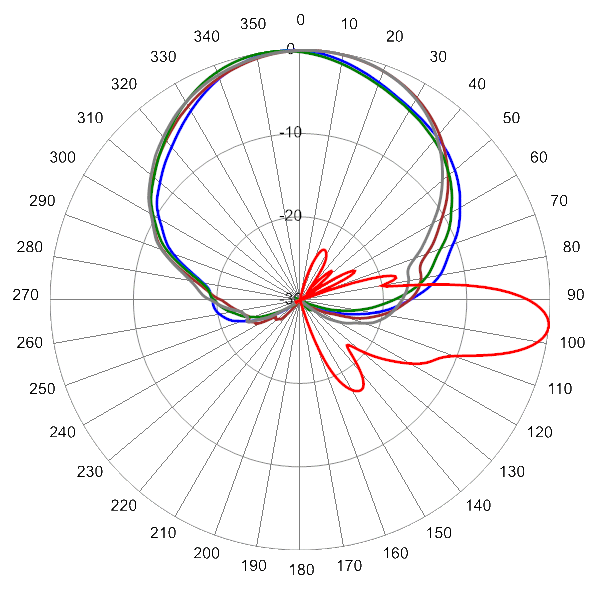 PI TPA65RKE6G AP 734 AZEL6