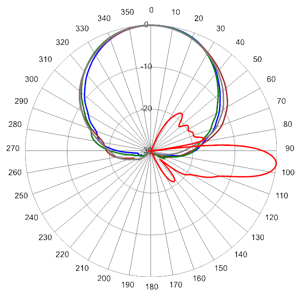 PI TPA65RKE6G AP 824 AZEL6