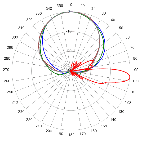 PI TPA65RKE6G AP 945 AZEL6