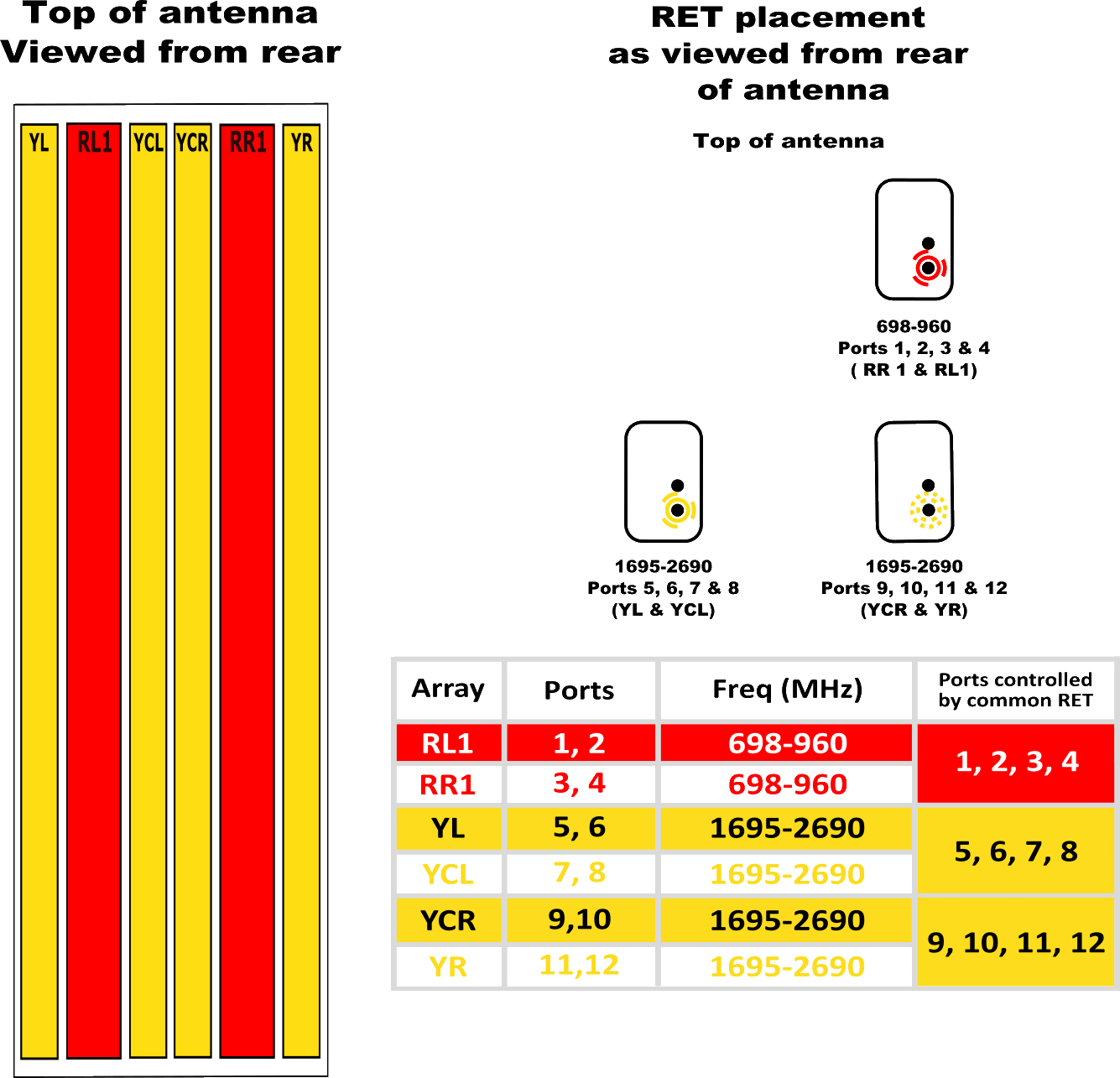 PI TPA65RKE8DA RET Element Config