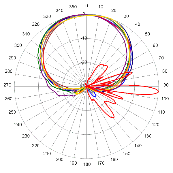 PI TPA65RKE8Dv2 AP 1720 AZEL4