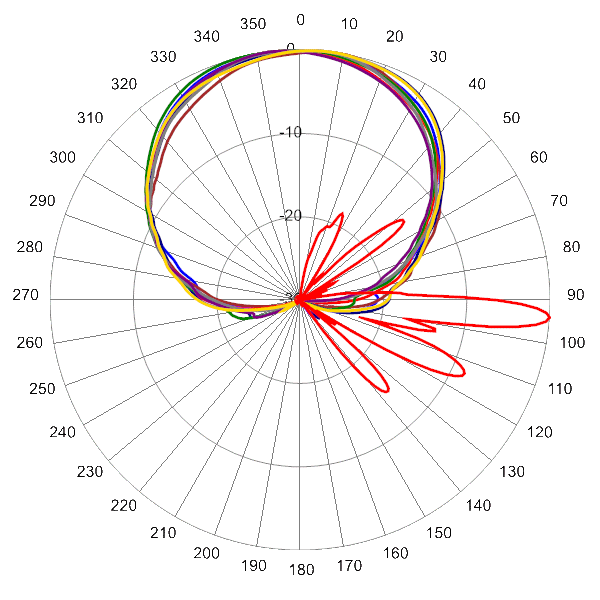 PI TPA65RKE8Dv2 AP 1850 AZEL4