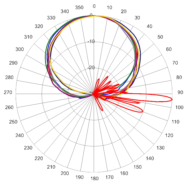 PI TPA65RKE8Dv2 AP 2110 AZEL4