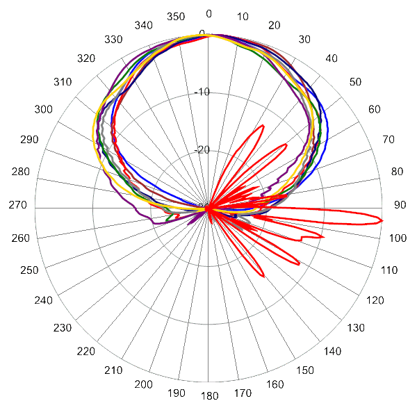 PI TPA65RKE8Dv2 AP 2650 AZEL4