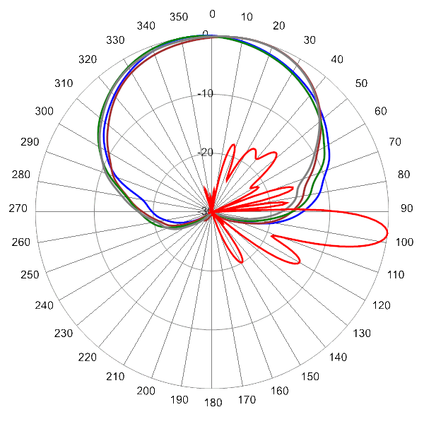 PI TPA65RKE8Dv2 AP 734 AZEL7