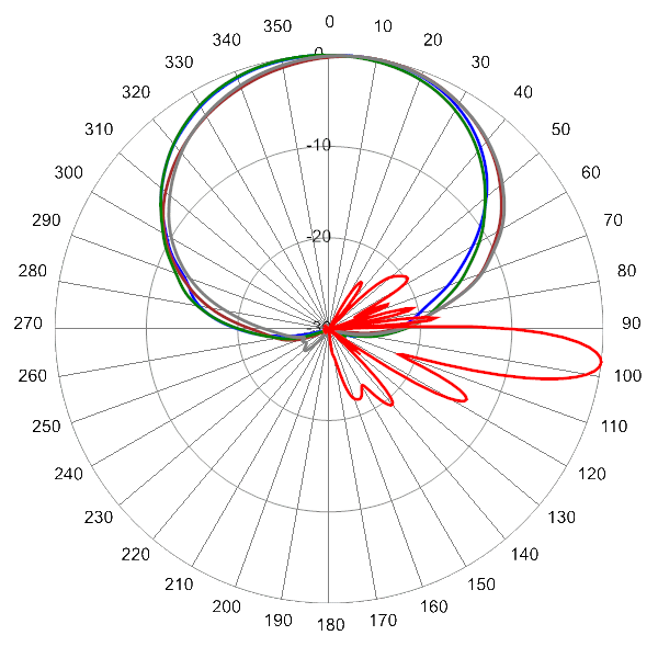 PI TPA65RKE8Dv2 AP 824 AZEL7