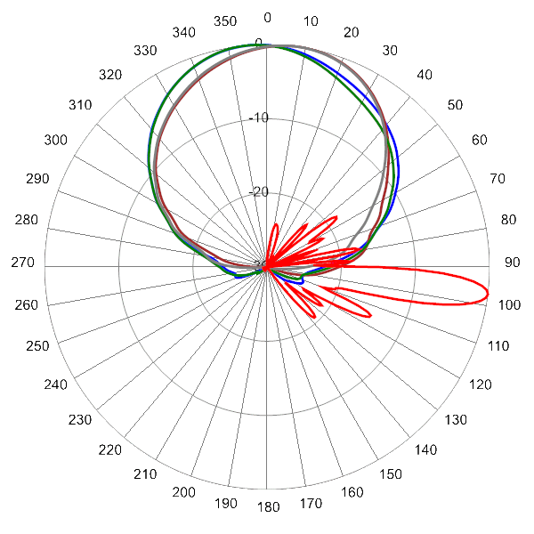 PI TPA65RKE8Dv2 AP 925 AZEL7