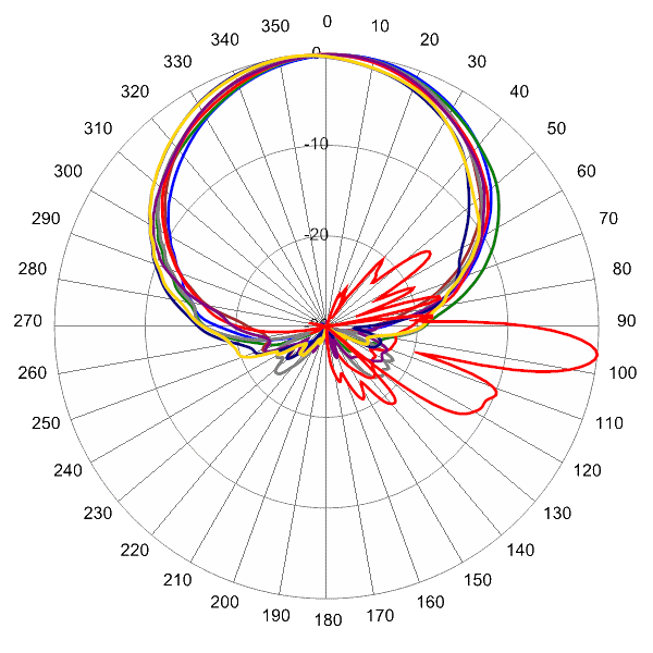 PI TPA65RKE8E AP 1720 AZEL6