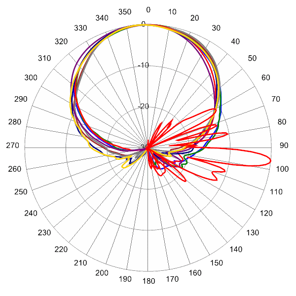 PI TPA65RKE8E AP 2155 AZEL6