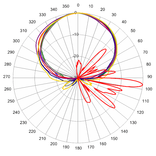 PI TPA65RKE8E AP 2360 AZEL6