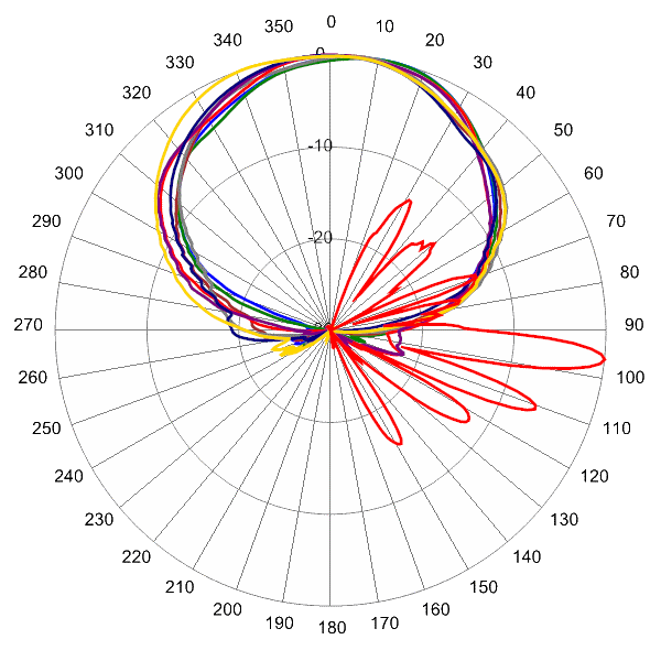 PI TPA65RKE8E AP 2650 AZEL6