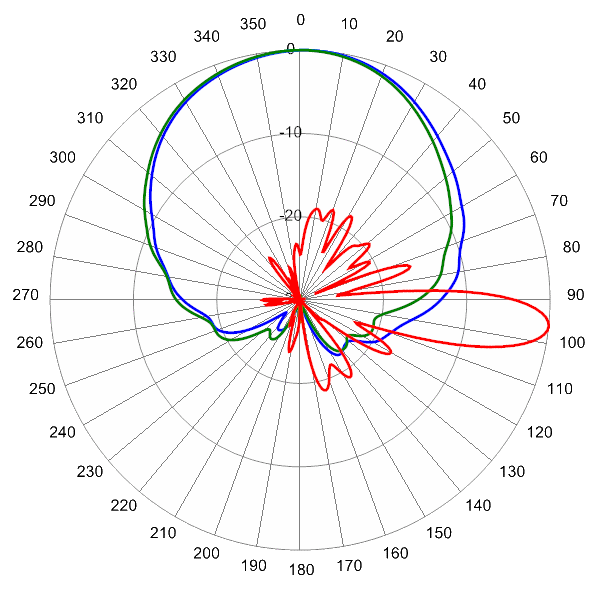 PI TPA65RKE8E AP 725 AZEL6