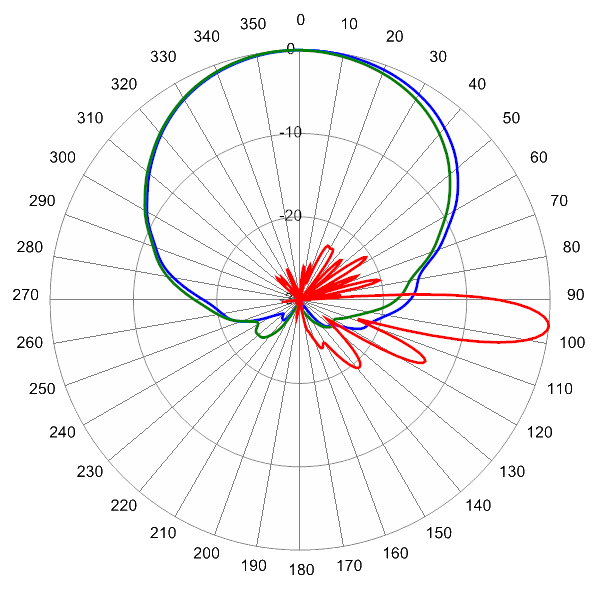 PI TPA65RKE8E AP 824 AZEL6