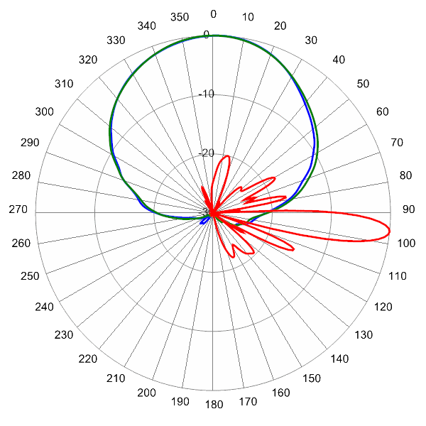 PI TPA65RKE8E AP 925 AZEL6