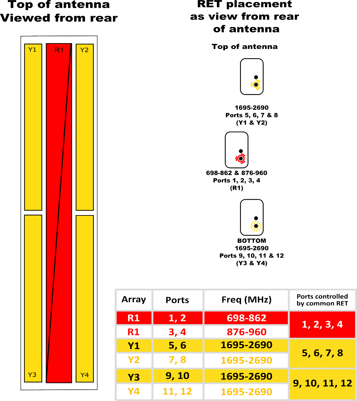 PI TPA65RKE8E RET Element