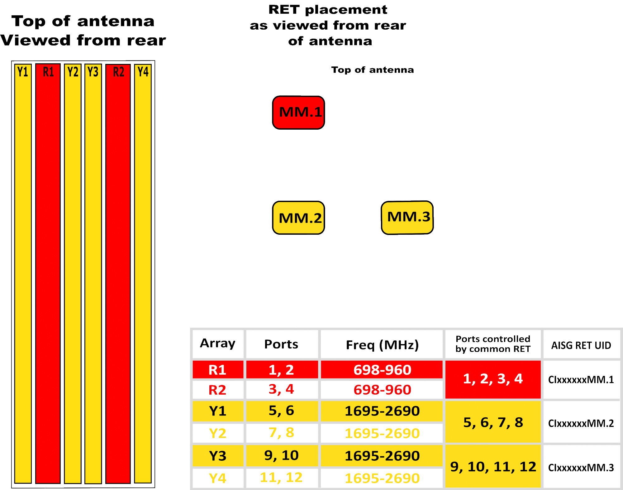 PI TPA65RKE8GA RET Array Diagram