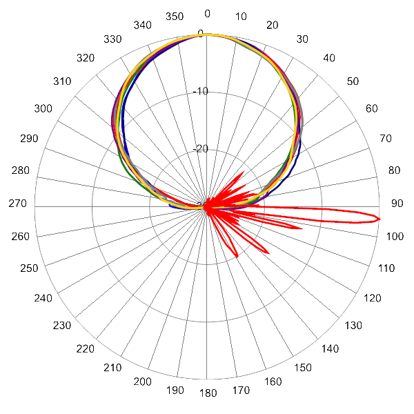 PI TPA65RKE8G AP 2360 AZEL4