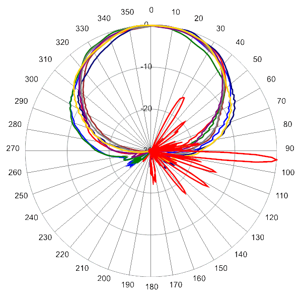 PI TPA65RKE8G AP 2650 AZEL4