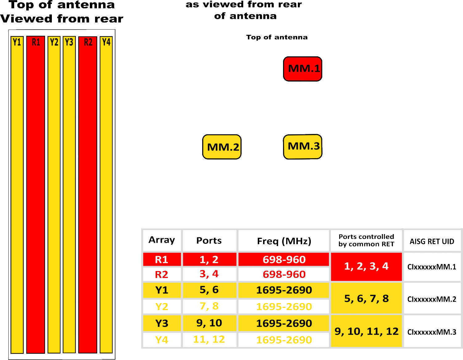 PI TPA65RKE9DA RET Array Diagram