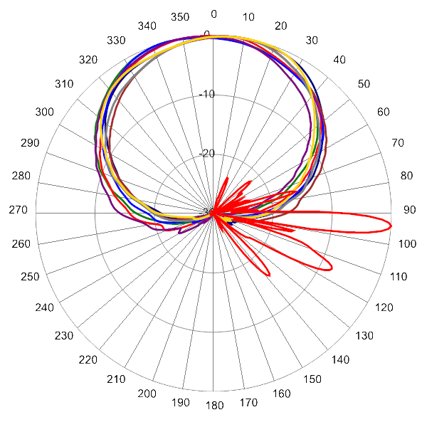 PI TPA65RKE9D AP 1720 AZEL4