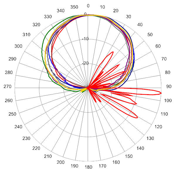 PI TPA65RKE9D AP 2650 AZEL4