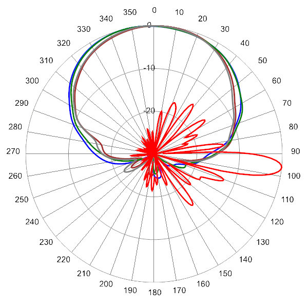 PI TPA65RKE9D AP 698 AZEL6