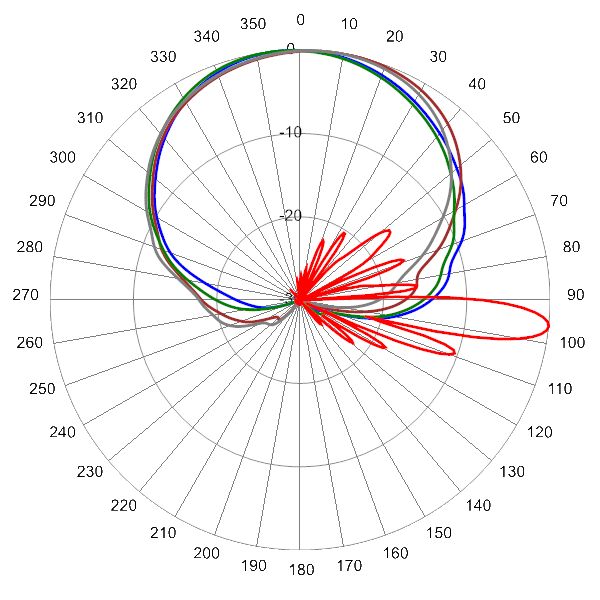 PI TPA65RKE9D AP 758 AZEL6