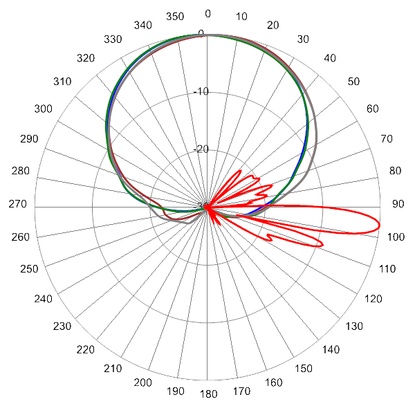 PI TPA65RKE9D AP 840 AZEL6