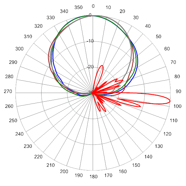 PI TPA65RKE9D AP 960 AZEL6