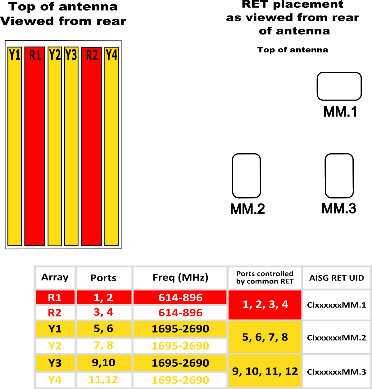 PI TPA654RTE4CB RET type 17 Config Diagram