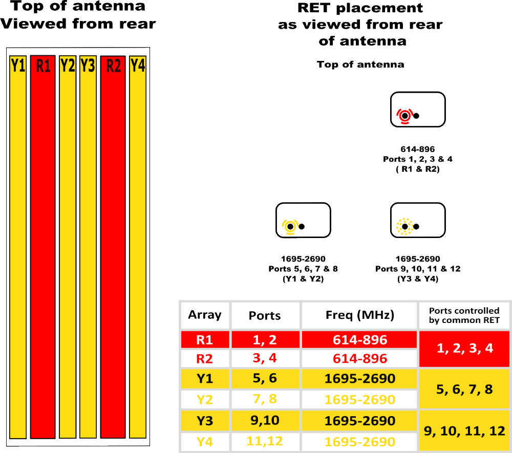 PI TPA65RTE6CA RET Element Config