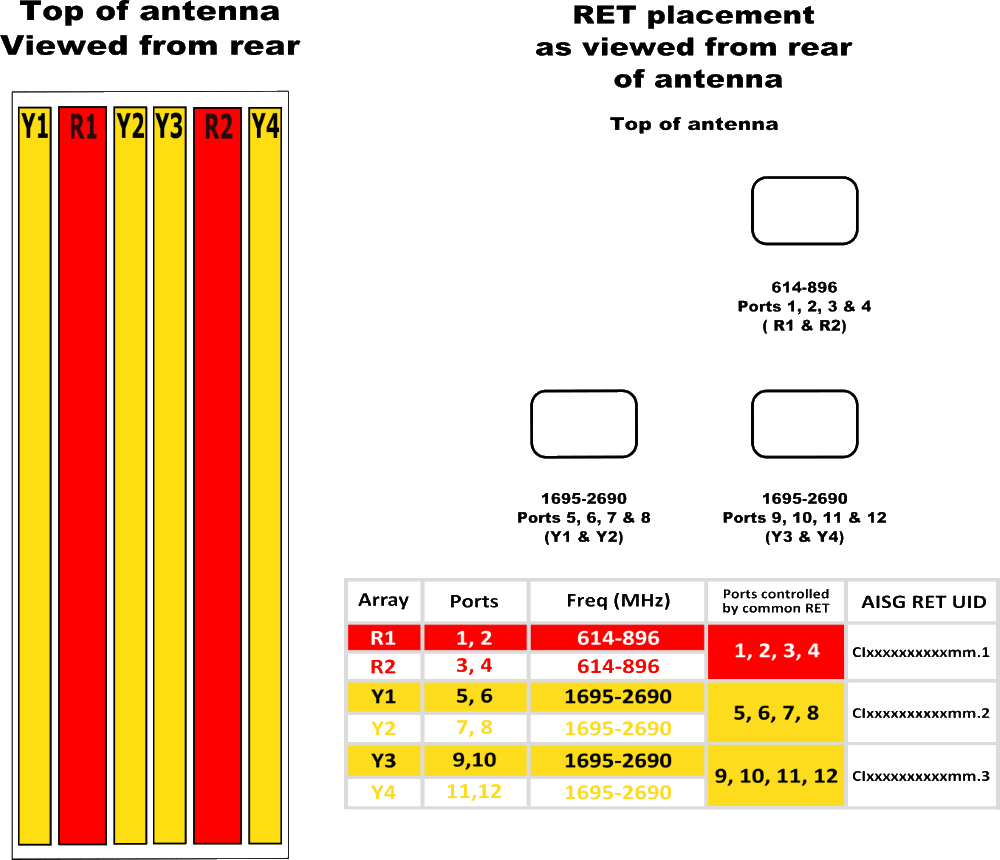 PI TPA65RTE6CB RET Element Config