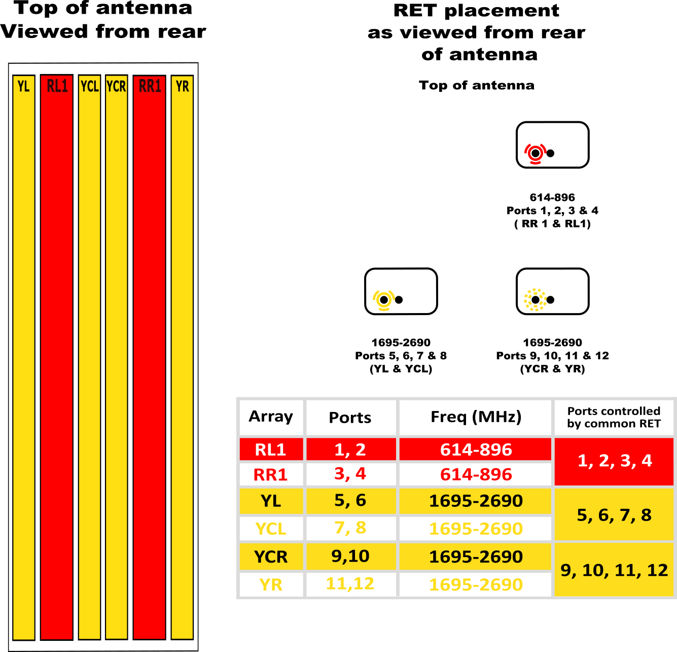 PI TPA65RTE8CA RET Element