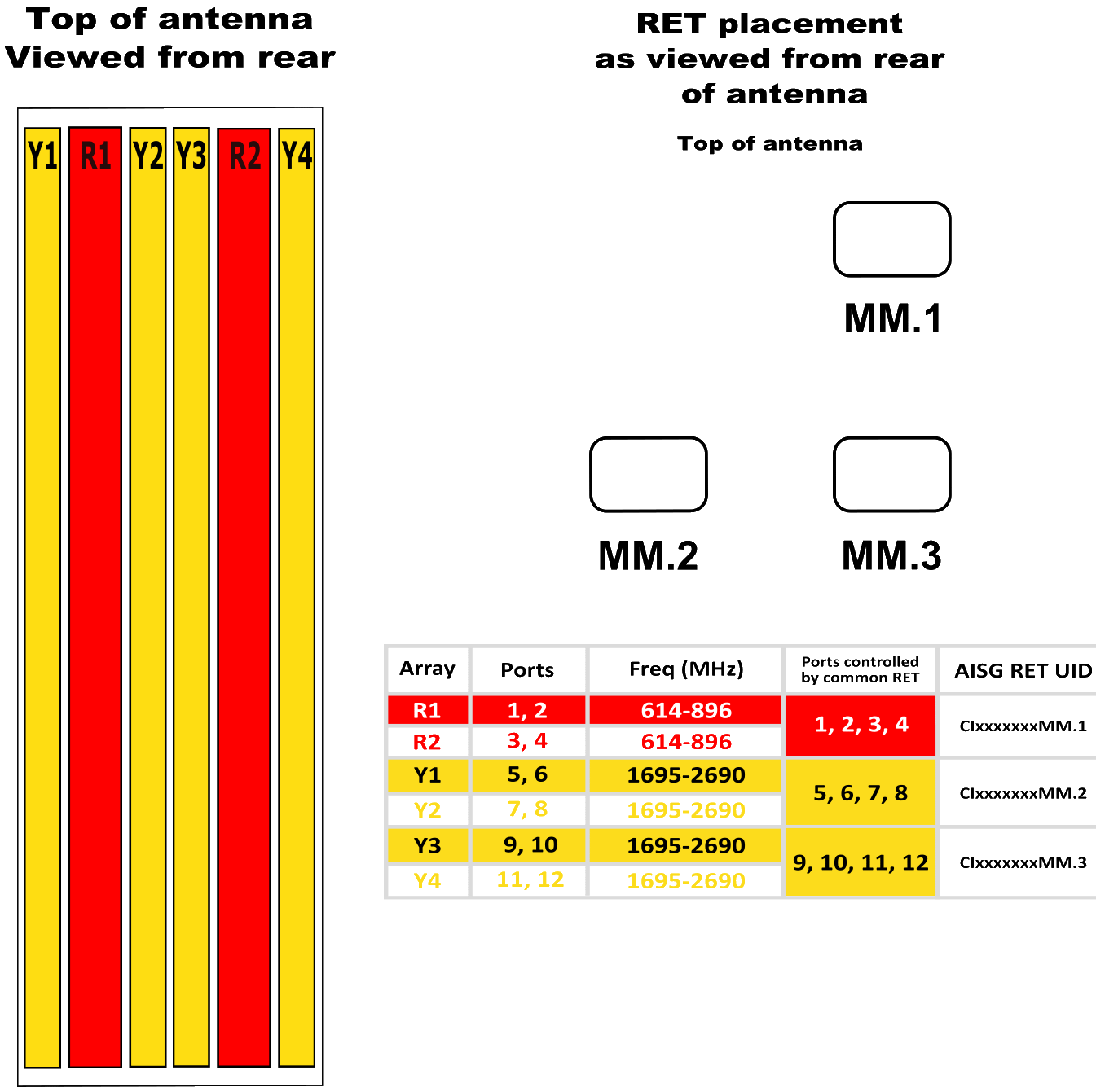 PI TPA65RTE8CB RET Element