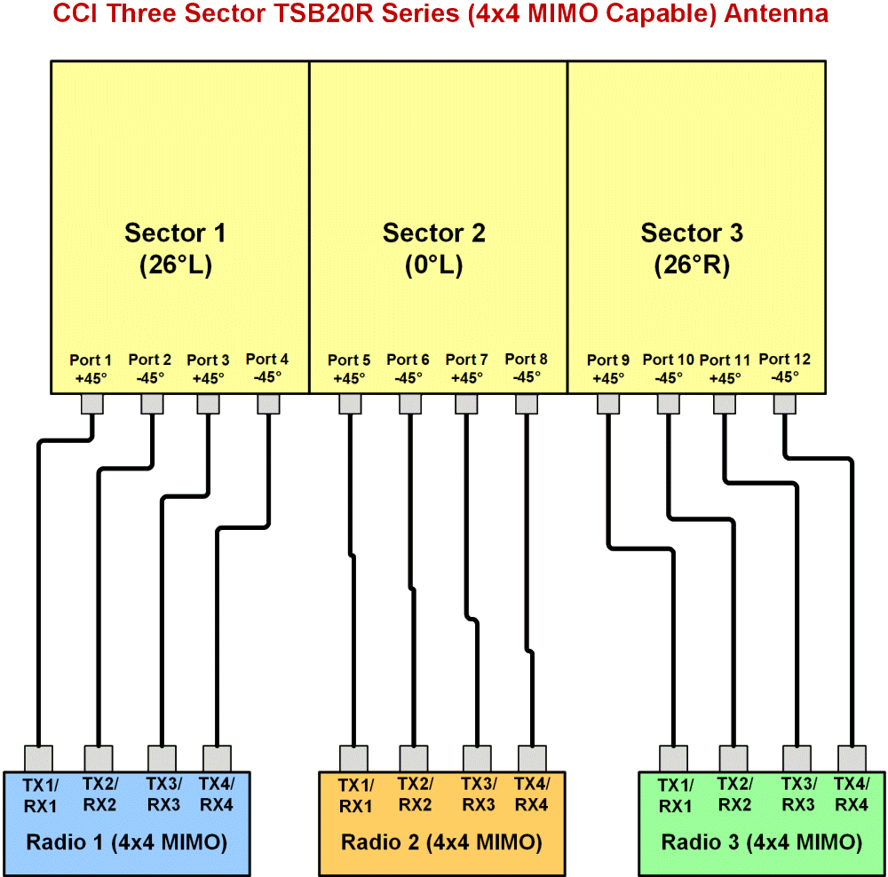 PI MBM9FE3C 4x4 Connection