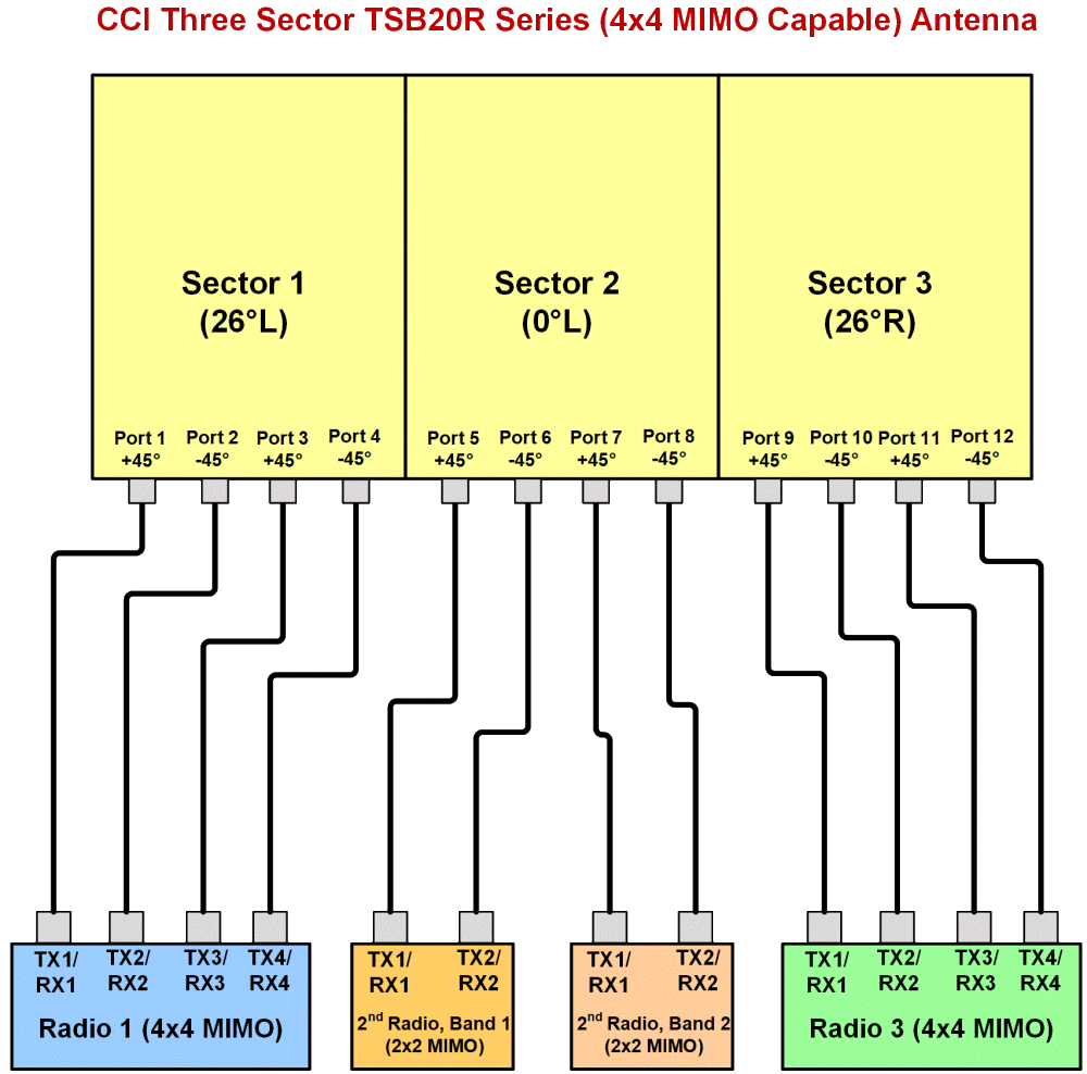 PI MBM9FE3C Mixed 4x4 and 2x2 Connections